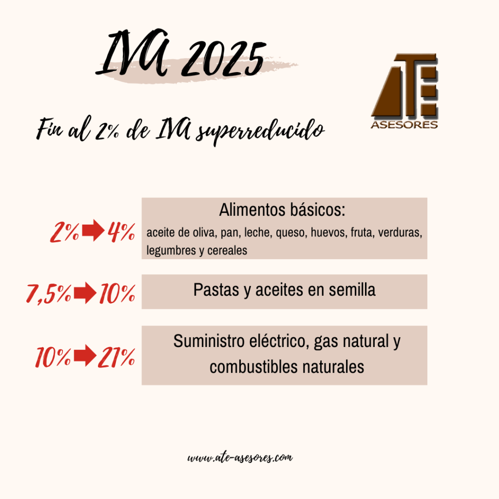 Con el inicio de año llegan actualizaciones en los tipos de IVA y se ...